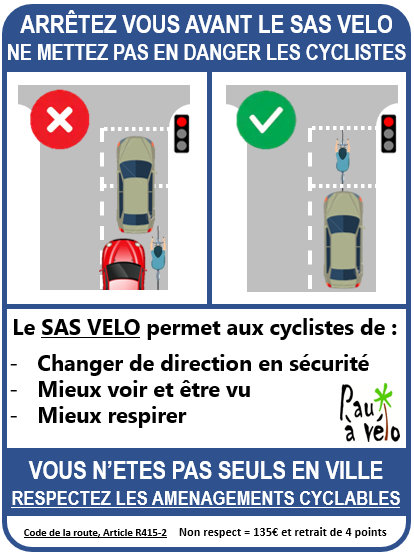 Affiche pédagogique sur le sas vélo